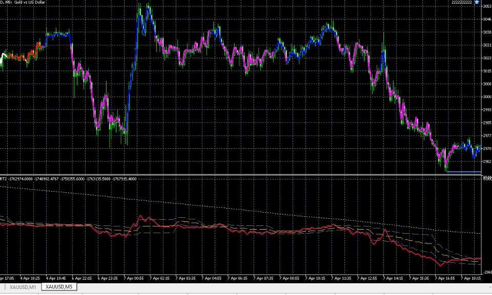 Screenshot #7 CheckPart2Indicator