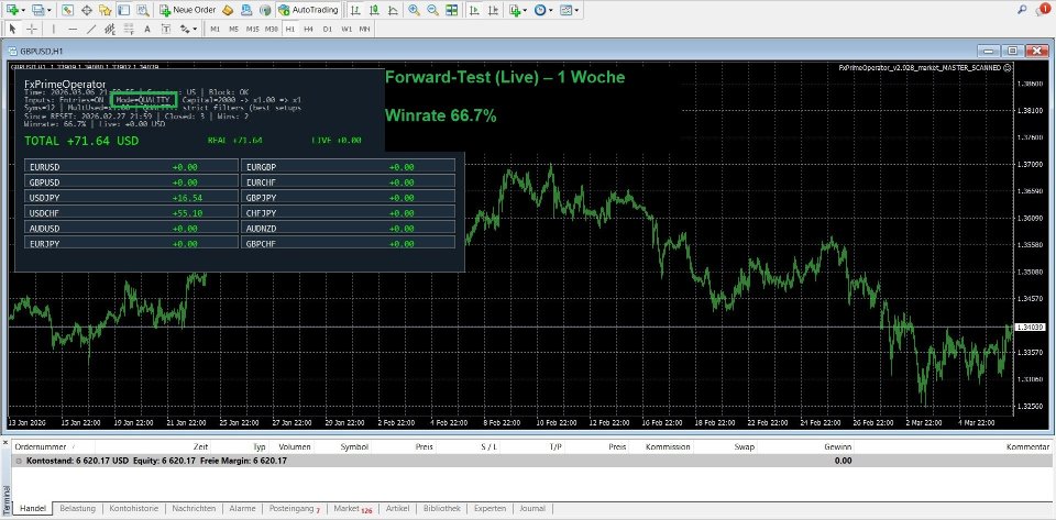 Screenshot #1 FXPrimeOperator
