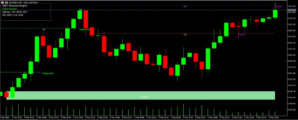 Ekran görüntüsü #8 SMC Structure Engine