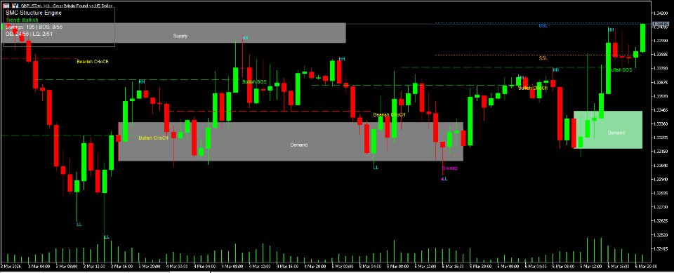 Ekran görüntüsü #2 SMC Structure Engine