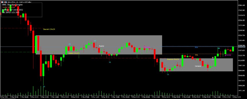 Ekran görüntüsü #7 SMC Structure Engine