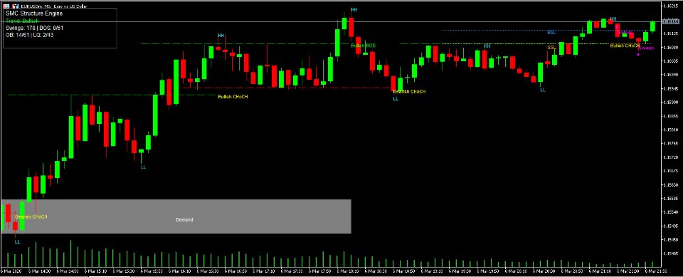 Ekran görüntüsü #1 SMC Structure Engine