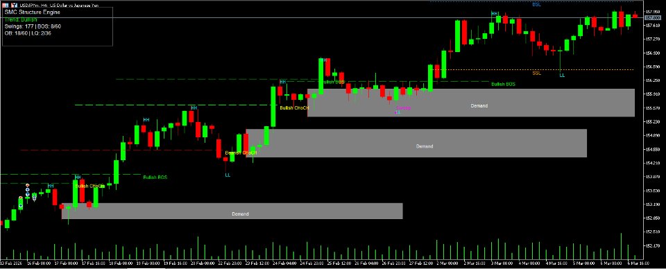 Ekran görüntüsü #6 SMC Structure Engine