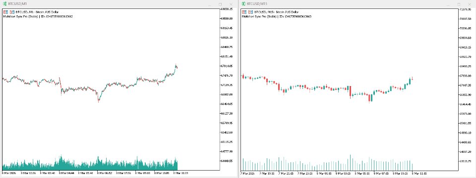 Ekran görüntüsü #1 Multichart Object Sync