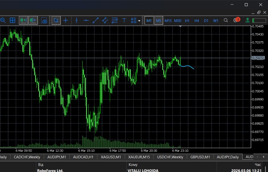 Screenshot #2 FuturePath Forecast