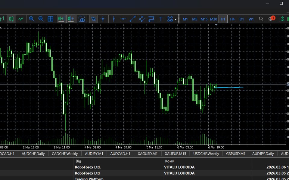 Screenshot #1 FuturePath Forecast