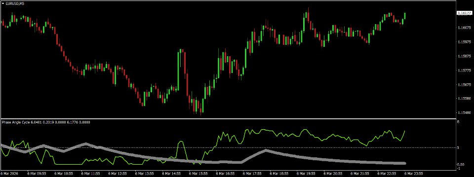 Screenshot #2 Phase Angle Cycle