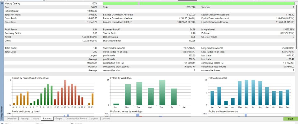Screenshot #3 EURUSd Quant Edge