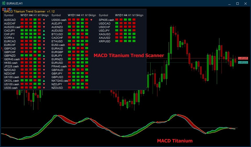 스크린샷 #2 MACD Titanium