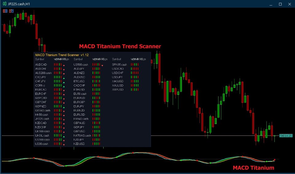 스크린샷 #4 MACD Titanium