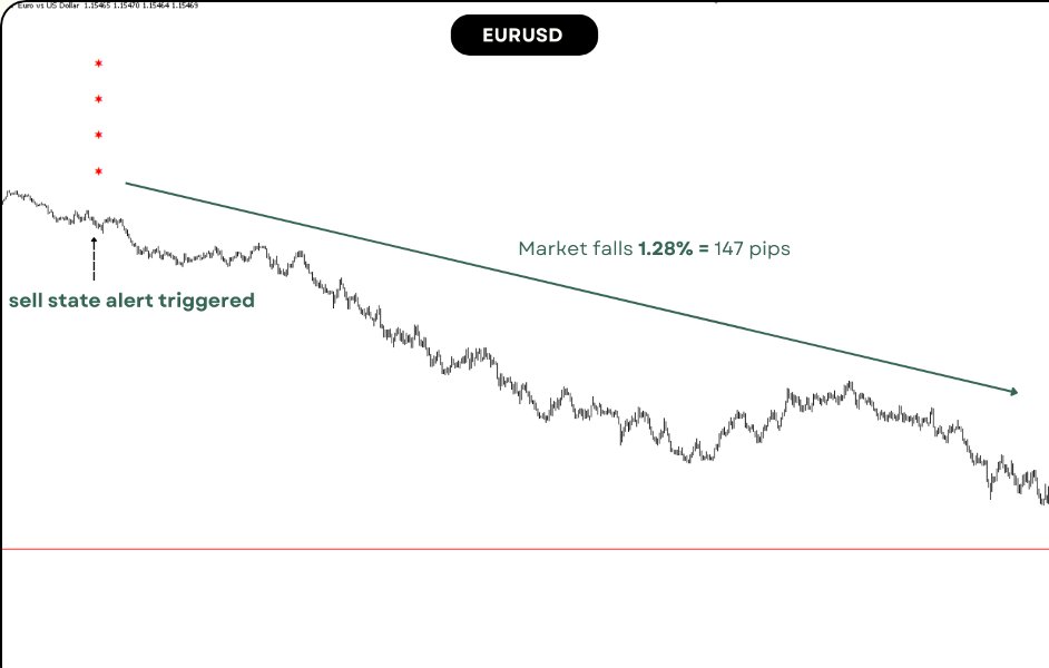 Ekran görüntüsü #1 State Indicator