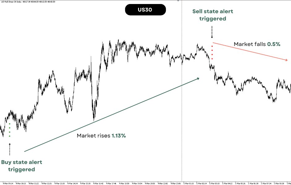 Ekran görüntüsü #2 State Indicator