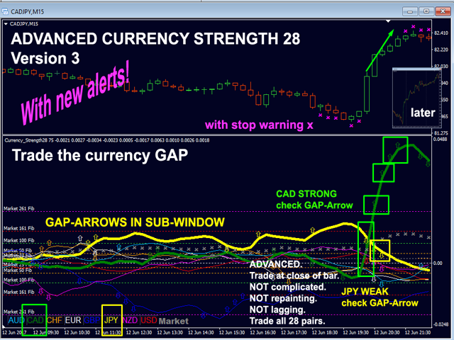 Advanced Currency Strength28 Indicator