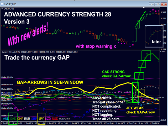 Kaufen Sie Technischer Indikator Advanced Currency Str!   ength28 - 