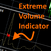 Extreme Volume Indicator