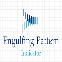 HP Engulfing Pattern Indicator