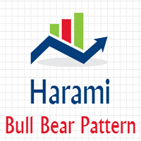 HP Harami Bull Bear Pattern Indicator