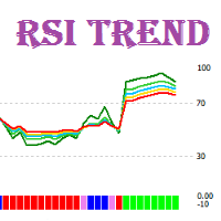 RSI Trend
