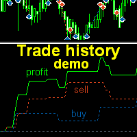 Trade history MT4 demo