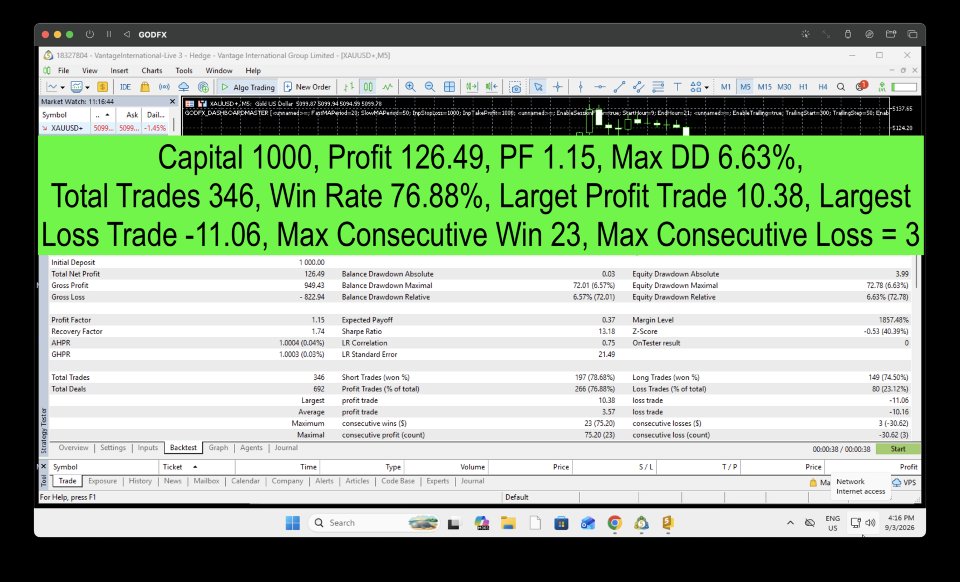 Screenshot #5 Godfx AI Dashboard Basic