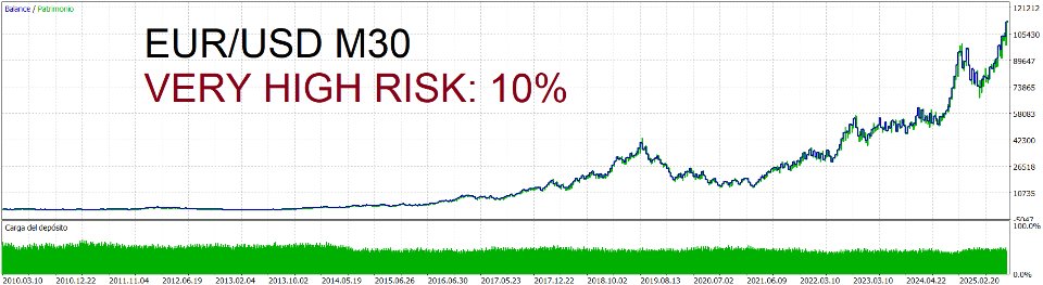 Screenshot #7 Dark Code