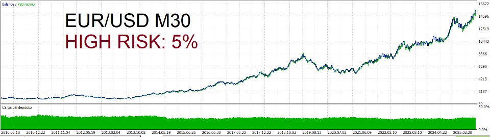 Screenshot #6 Dark Code