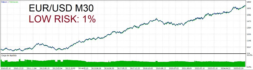 Screenshot #2 Dark Code