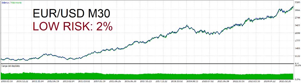 Screenshot #3 Dark Code