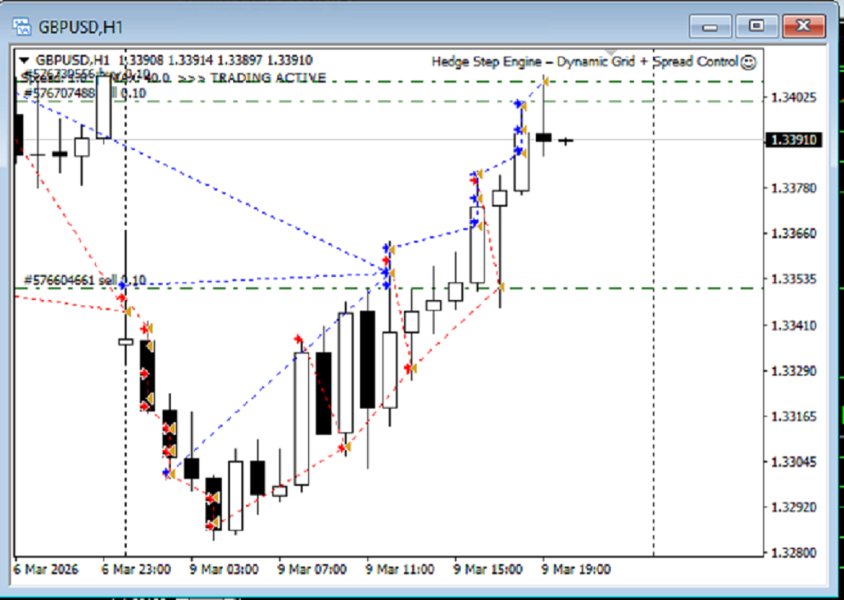 Ekran görüntüsü #1 Simple Grid Dynamic Engine