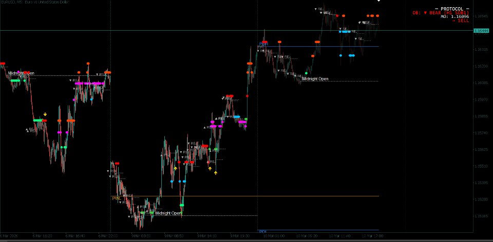 Снимок экрана #4 Protocol MT4