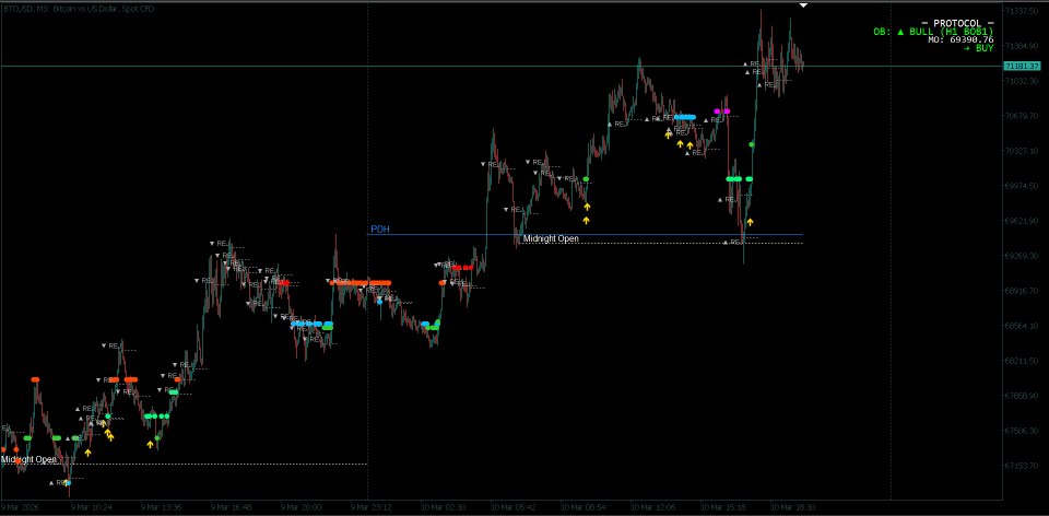 Снимок экрана #8 Protocol MT4