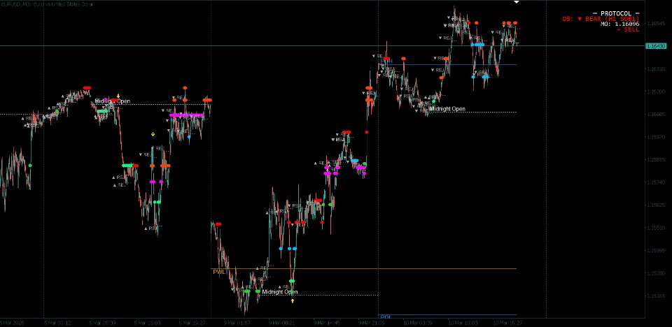 Снимок экрана #2 Protocol MT4