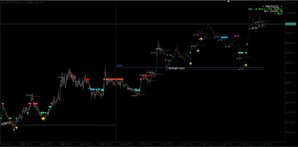 Снимок экрана #7 Protocol MT4