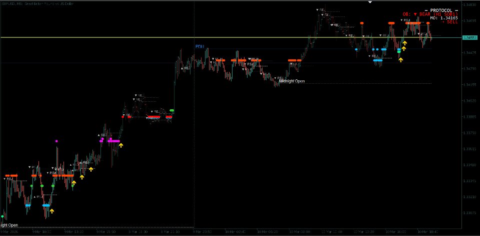 Снимок экрана #5 Protocol MT4