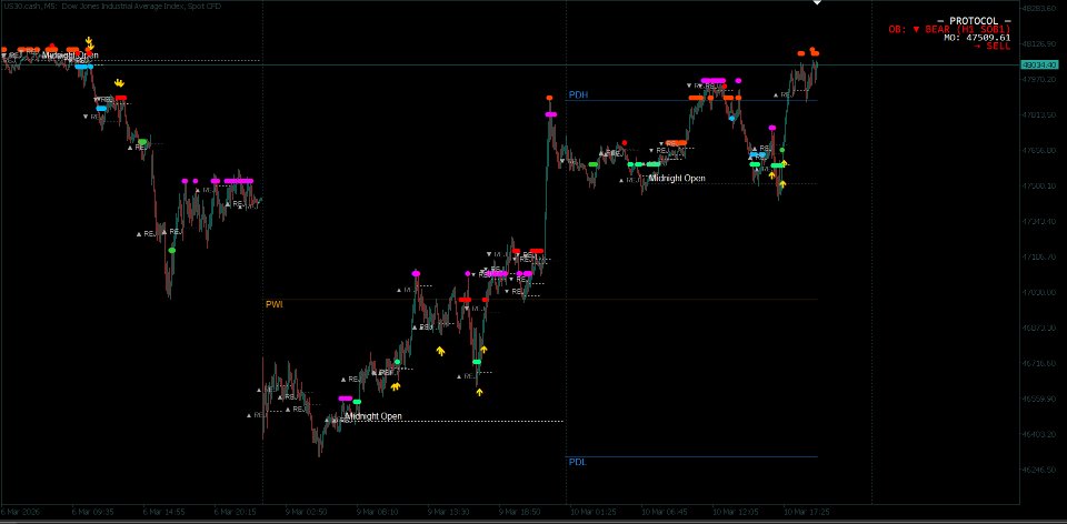 Снимок экрана #3 Protocol MT4