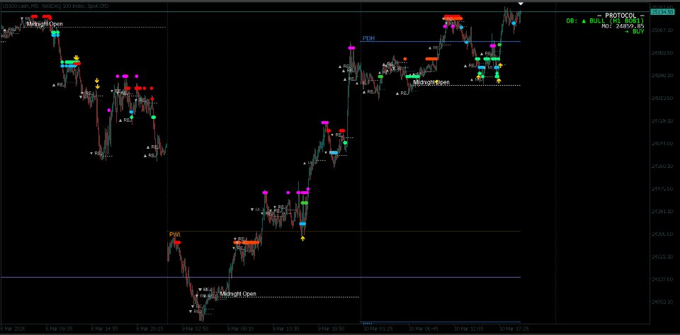 Снимок экрана #10 Protocol MT4