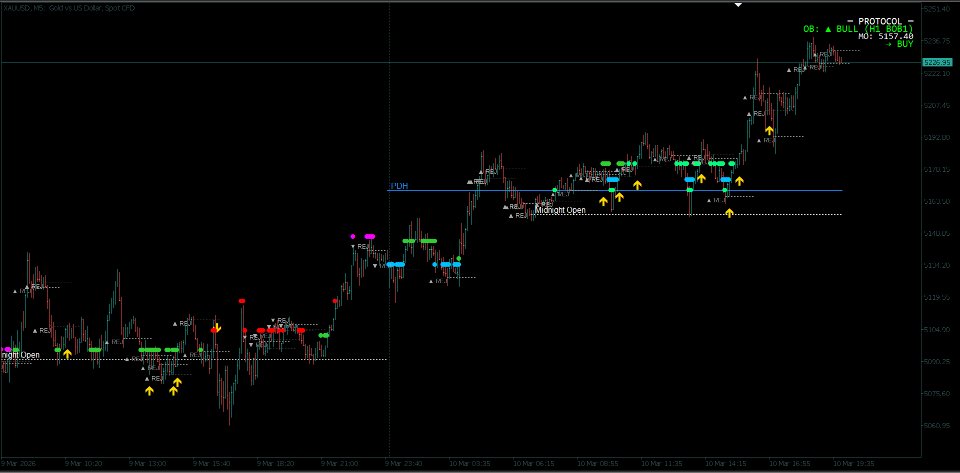 Screenshot #9 Protocol