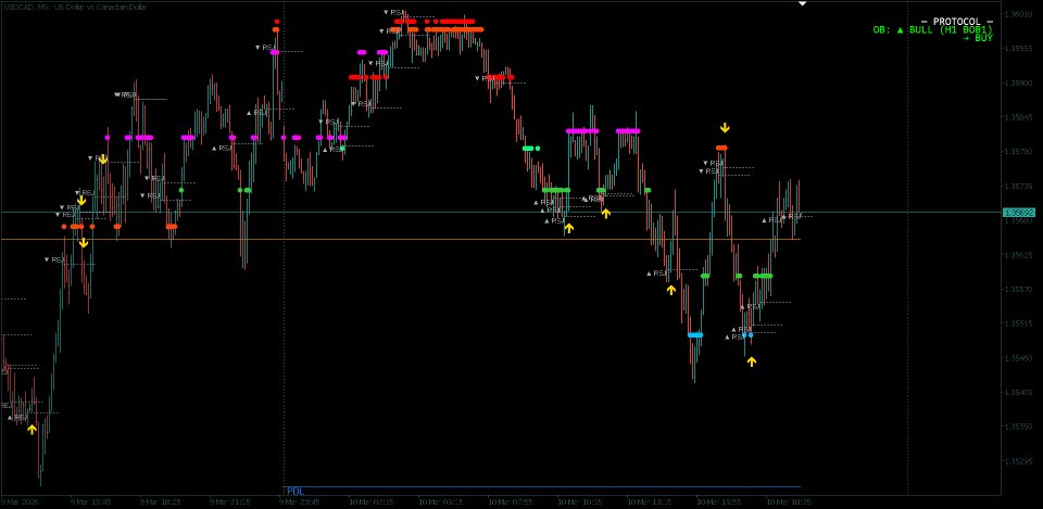 Screenshot #8 Protocol