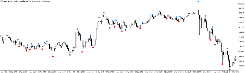 Screenshot #2 Control Points MT4