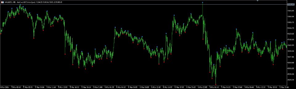 Screenshot #1 Control Points MT4