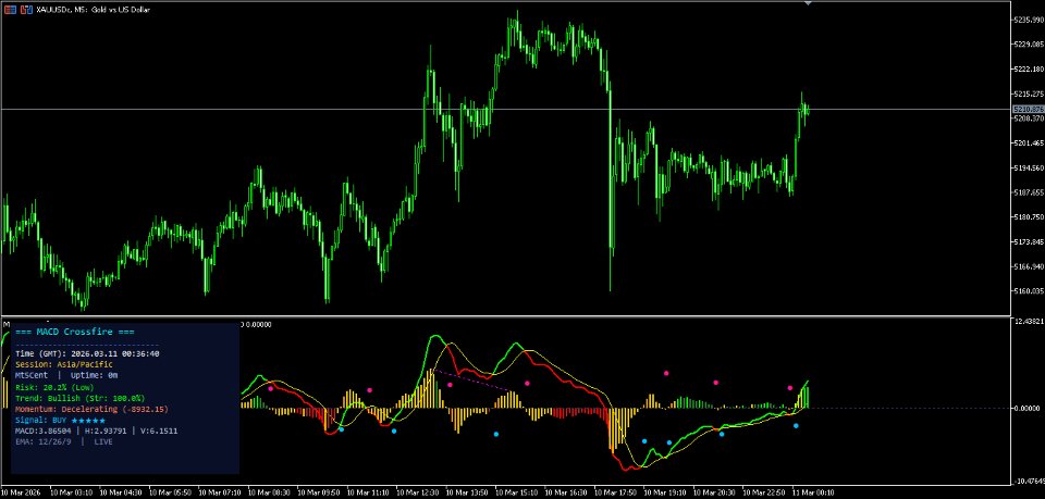 スクリーンショット #4 MACD Crossfire