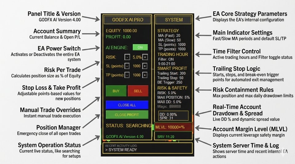 스크린샷 #6 Godfx AI Dashboard Basic