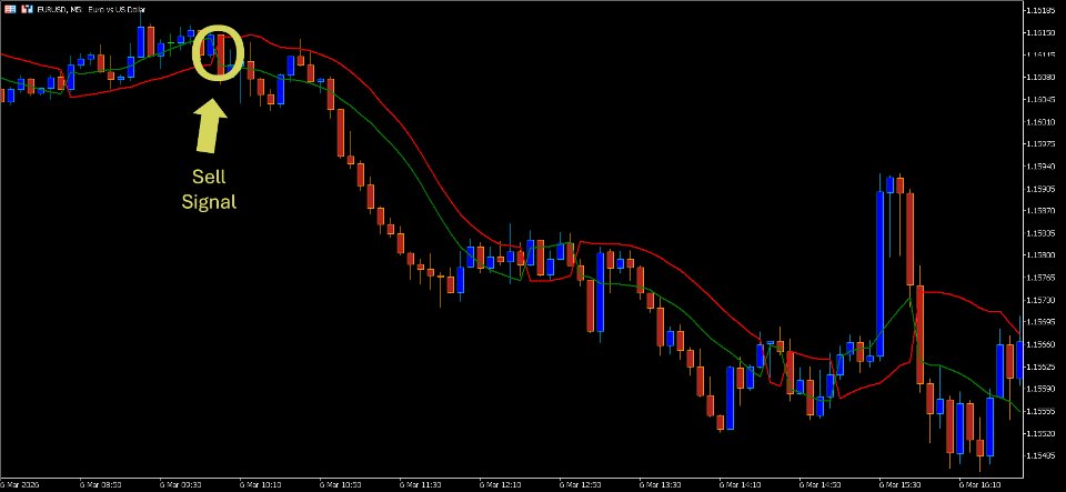 Screenshot #4 SSL Indicator