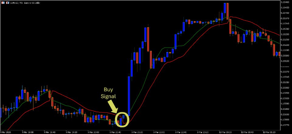 Screenshot #3 SSL Indicator