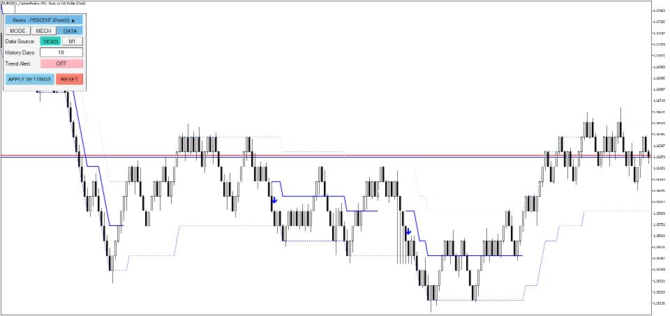 Screenshot #6 Renko Chart Builder