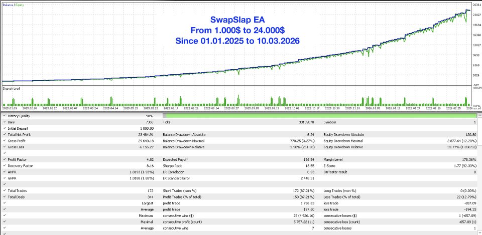 스크린샷 #2 SwapSlap
