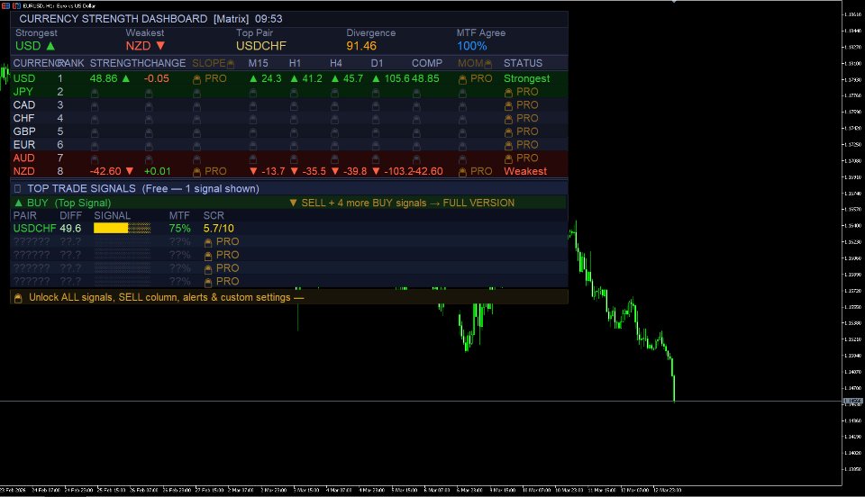 Screenshot #2 Currency Strength Dashboard Basic