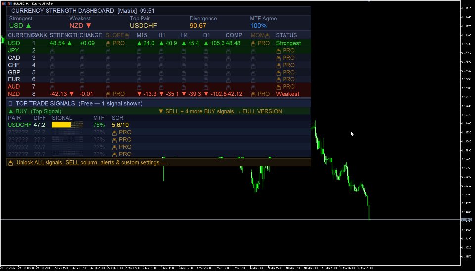 Screenshot #1 Currency Strength Dashboard Basic