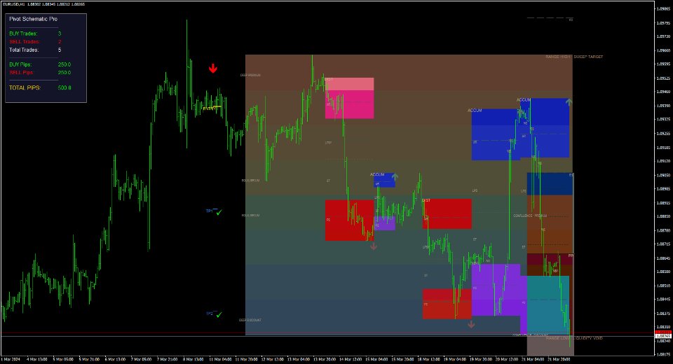 스크린샷 #2 Pivot Schematic Pro