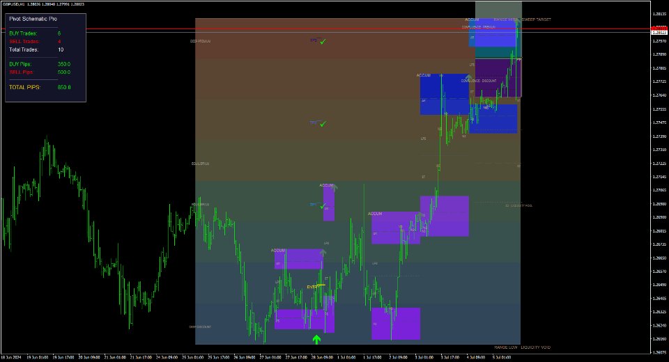 스크린샷 #8 Pivot Schematic Pro